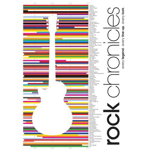 Libri rock chronicles every - libri,